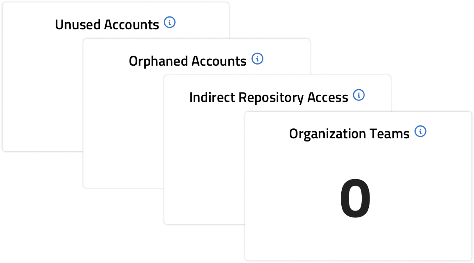 A screenshot of a stack of 4 tiles related to security from Aceiss for GitHub software