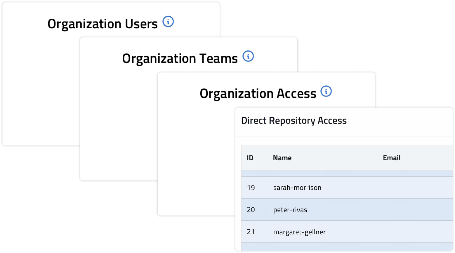 A screenshot of a stack of 4 tiles related to security from Aceiss for GitHub software