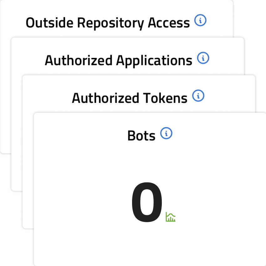 A screenshot of a stack of 4 tiles related to security from Aceiss for GitHub software