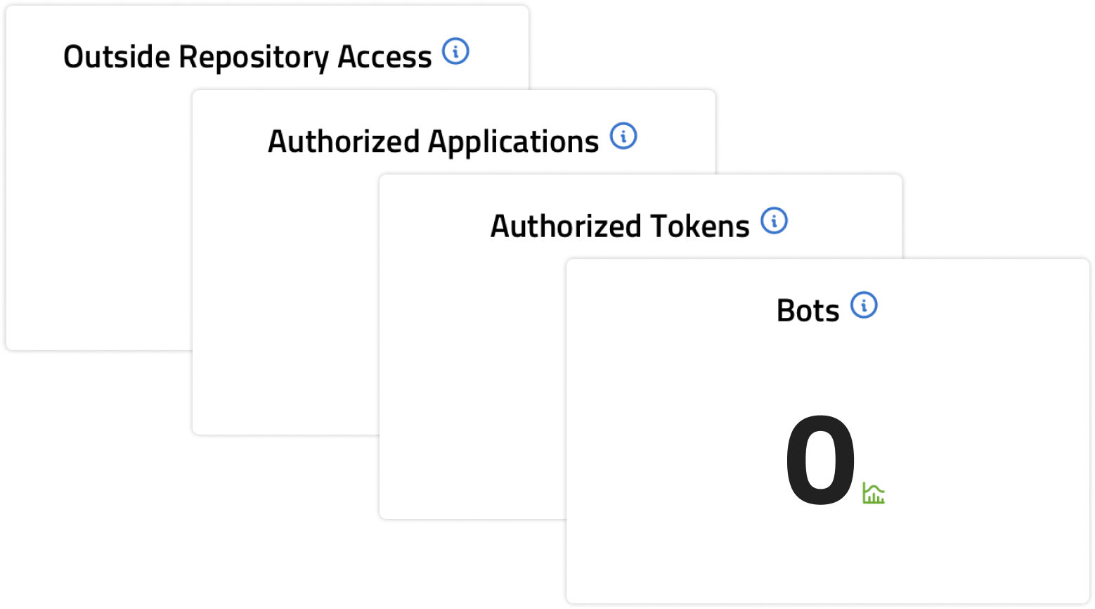 A screenshot of a stack of 4 tiles related to security from Aceiss for GitHub software